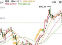 4月23日A股47家公司披露股票回购动态